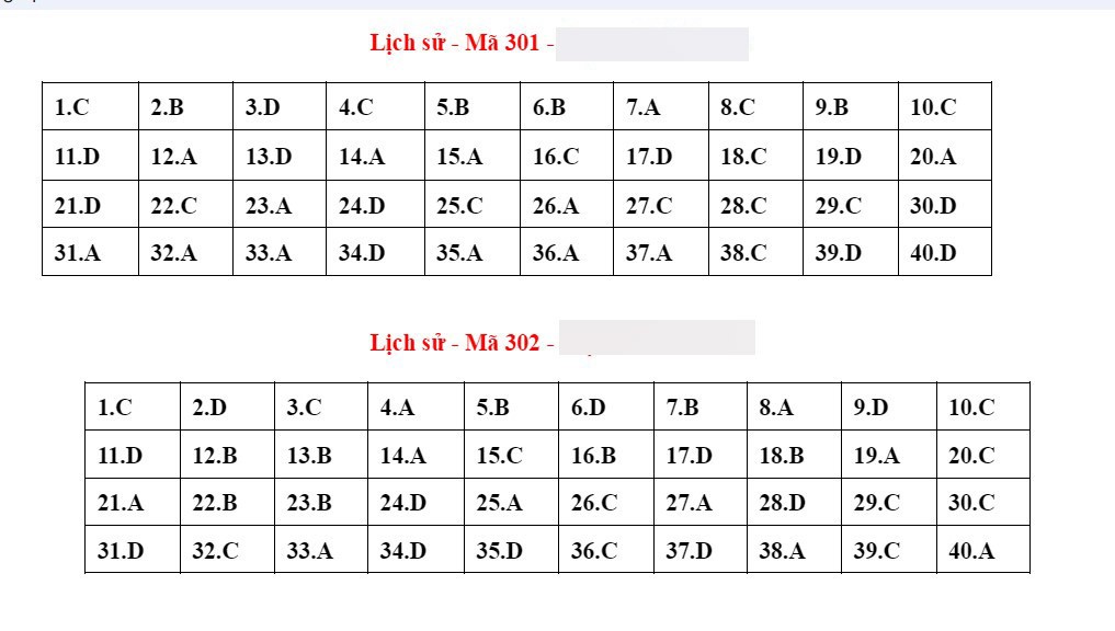 Đáp án tham khảo môn Lịch sử kỳ thi tốt nghiệp THPT 2023