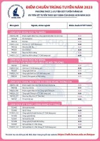 Trường ĐH Khoa học Tự nhiên TP. Hồ Chí Minh công bố điểm chuẩn 2023