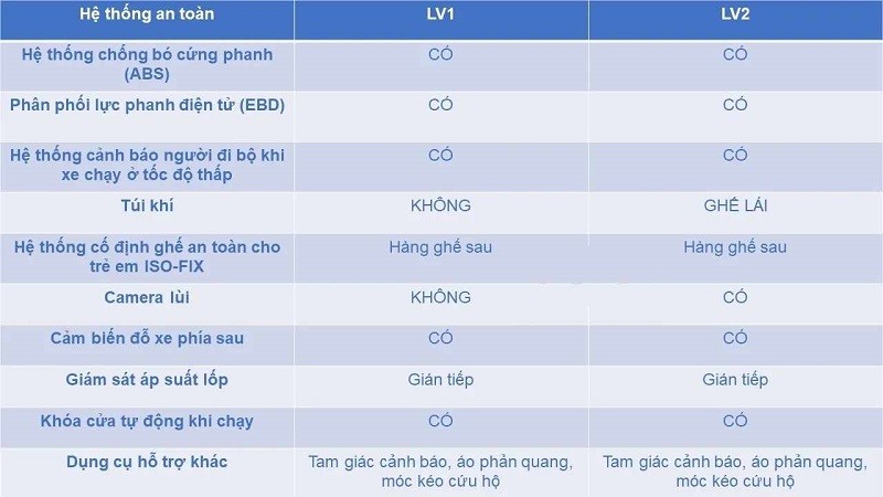 Hệ thống an toàn trang bị trên Wuling.
