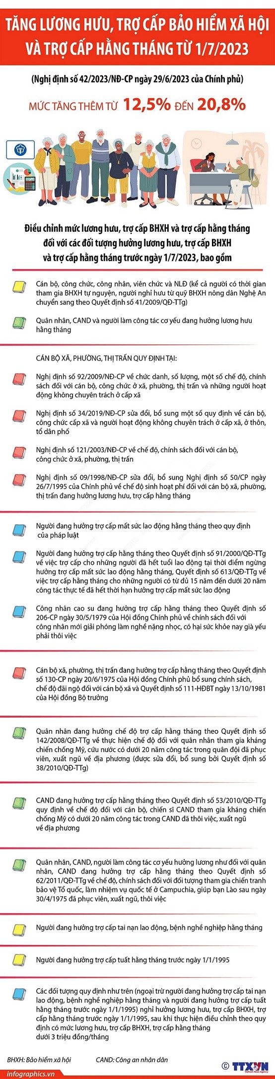 tăng lương hưu tăng lương hưu