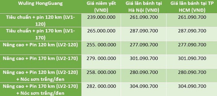 Giá lăn bánh Wuling HongGuang EV.