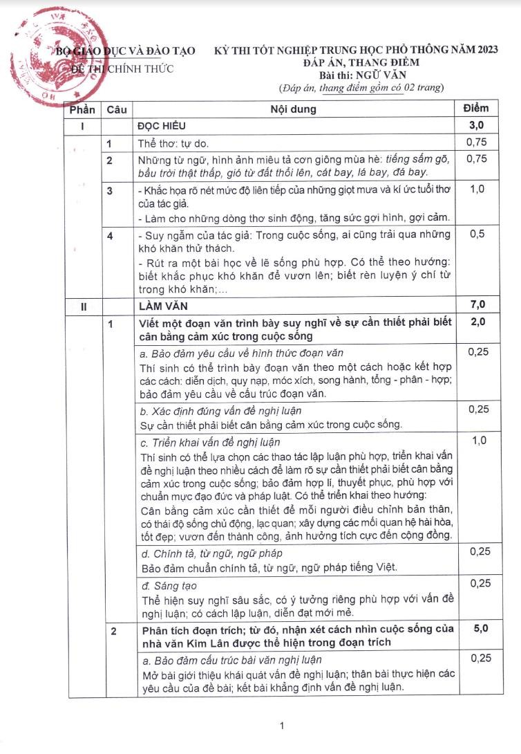 Công bố đáp án chính thức môn Ngữ văn thi tốt nghiệp THPT 2023 Công bố đáp án chính thức môn Ngữ văn thi tốt nghiệp THPT 2023