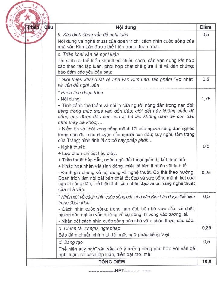 Công bố đáp án chính thức môn Ngữ văn thi tốt nghiệp THPT 2023 Công bố đáp án chính thức môn Ngữ văn thi tốt nghiệp THPT 2023