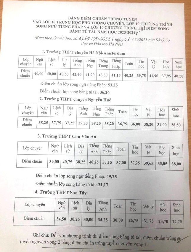 Điểm chuẩn lớp 10 chuyên năm 2023 tại Hà Nội Điểm chuẩn lớp 10 chuyên năm 2023 tại Hà Nội