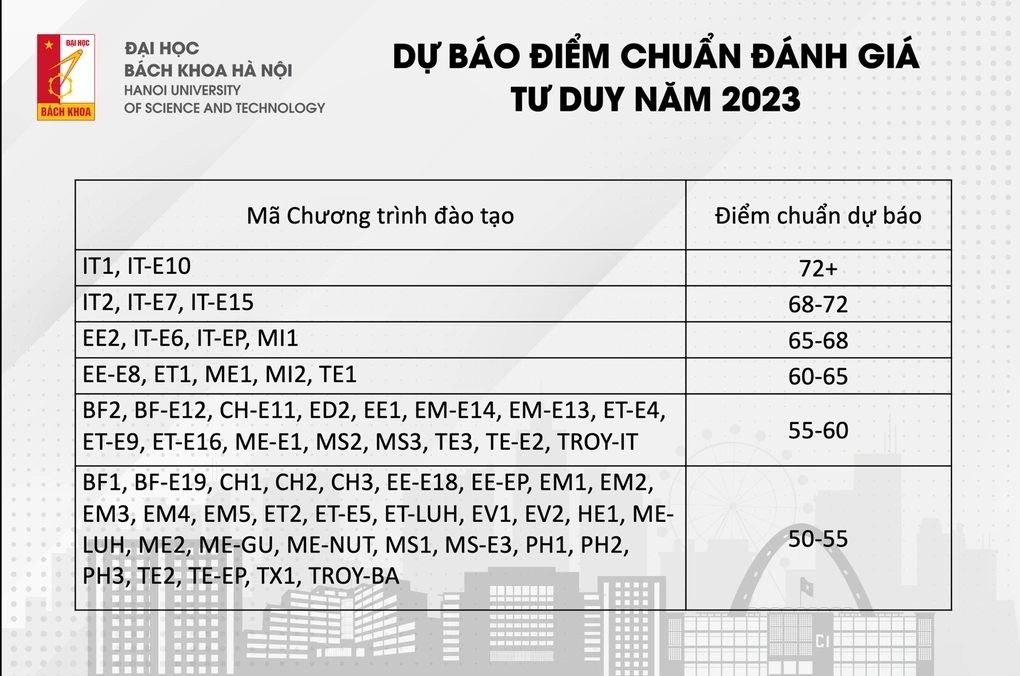 Điểm chuẩn Đại học Bách khoa Hà Nội liệu có tăng Điểm chuẩn Đại học Bách khoa Hà Nội liệu có tăng