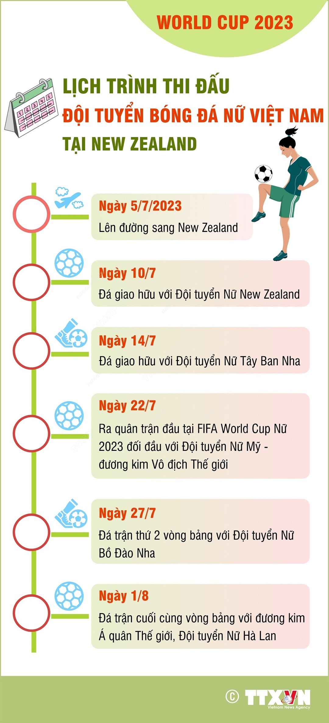 Lịch thi đấu bóng đá nữ World Cup 2023: Lịch trình thi đấu của Đội tuyển Bóng đá Nữ Việt Nam tại New Zealand Lịch thi đấu bóng đá nữ World Cup 2023: Lịch trình thi đấu của Đội tuyển Bóng đá Nữ Việt Nam tại New Zealand