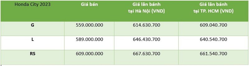 Bảng giá lăn bánh Honda CIty 2023 vừa ra mắt.
