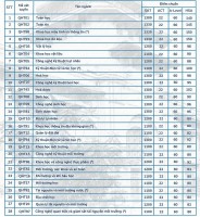 Điểm chuẩn xét tuyển sớm của Trường ĐH Khoa học Tự nhiên, ĐH Khoa học Xã hội và Nhân văn Hà Nội