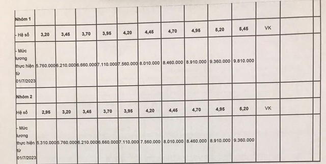 Bảng lương sĩ quan, quân nhân chuyên nghiệp quốc phòng theo quy định mới nhất của Bộ Quốc phòng - Ảnh 8.
