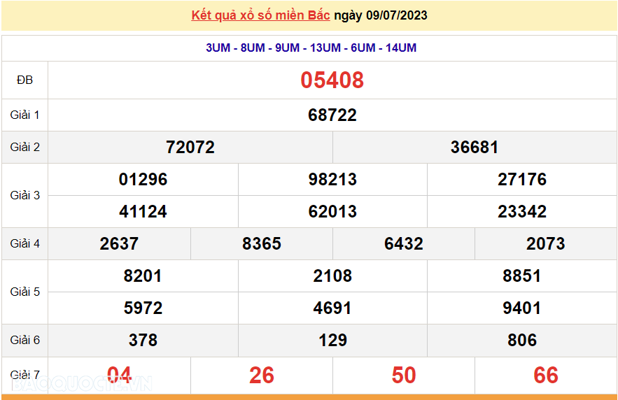 XSMB 10/7, kết quả xổ số miền Bắc hôm nay thứ 2 10/7/2023. dự đoán XSMB 10/7/2023