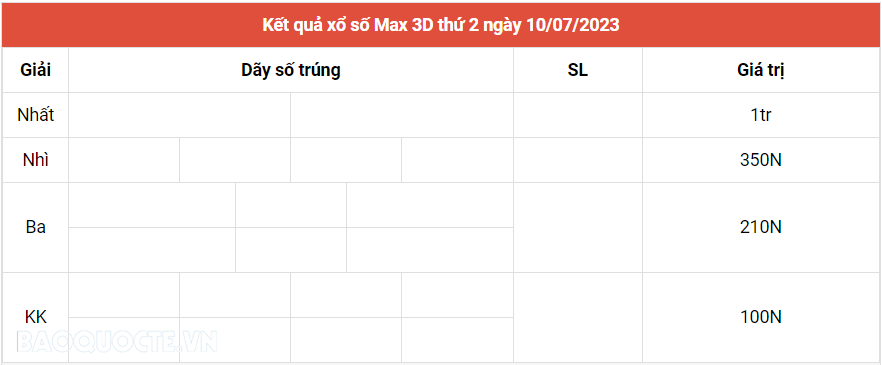 Vietlott 11/7, Kết quả xổ số Vietlott Power thứ 3 ngày 11/7/2023. xổ số Power 655 hôm nay