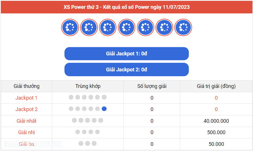 Vietlott 11/7, Kết quả xổ số Vietlott Power thứ 3 ngày 11/7/2023. xổ số Power 655 hôm nay