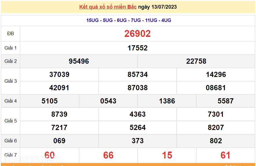 XSMB 14/7, kết quả xổ số miền Bắc hôm nay thứ Sáu ngày 14/7/2023. dự đoán XSMB 14/7/2023