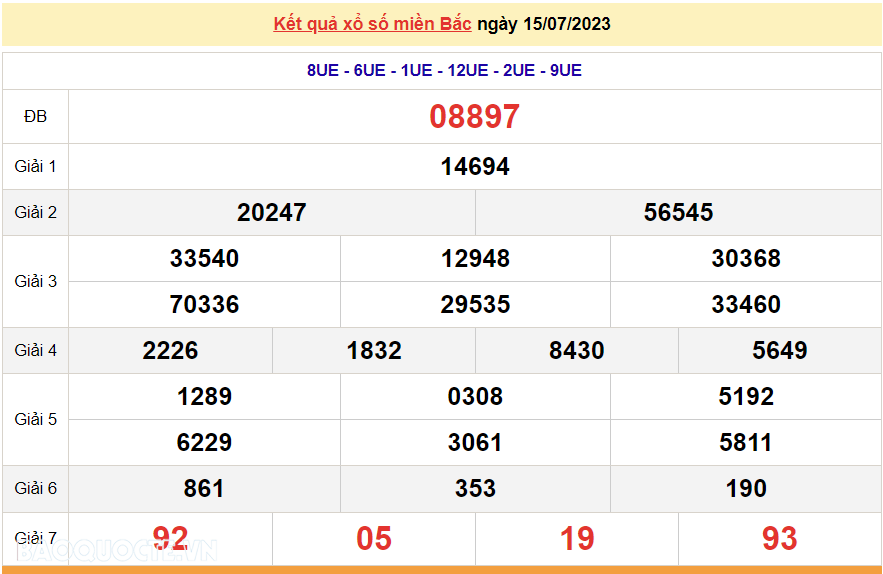 XSMB 15/7, trực tiếp kết quả xổ số miền Bắc hôm nay thứ Bảy ngày 15/7/2023. dự đoán XSMB 15/7/2023