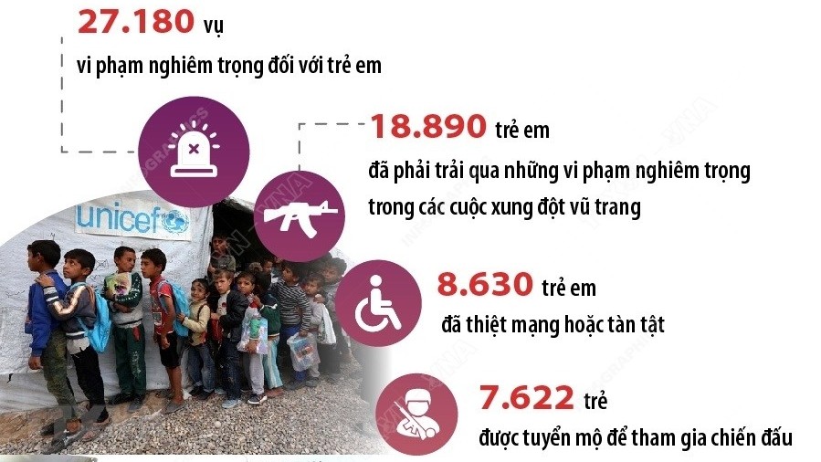 Cần hành động khẩn cấp bảo vệ trẻ em khỏi các vụ vi phạm do chiến tranh