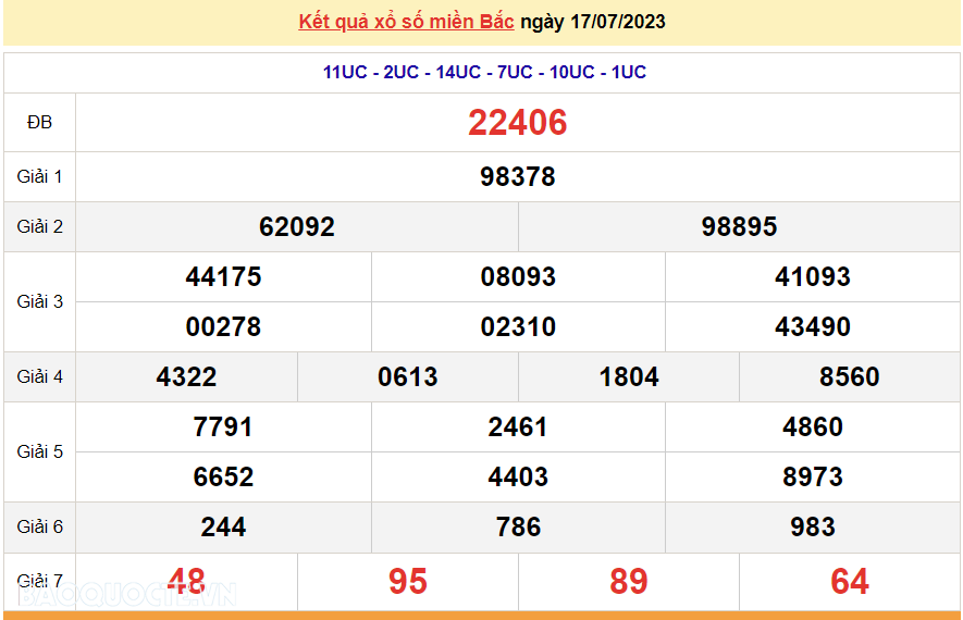 XSMB 19/7, trực tiếp kết quả xổ số miền Bắc hôm nay thứ Tư ngày 19/7/2023. dự đoán XSMB 19/7/2023