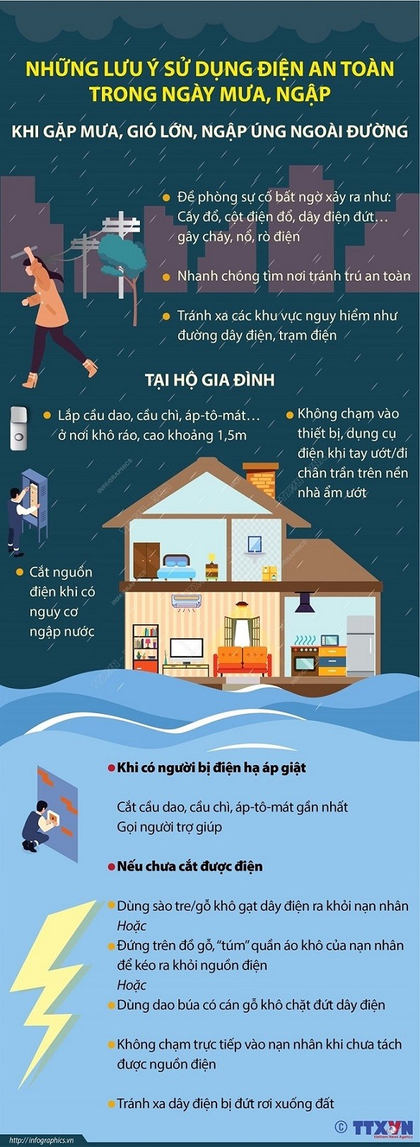 Hướng dẫn cách sử dụng điện an toàn trong những ngày mưa bão