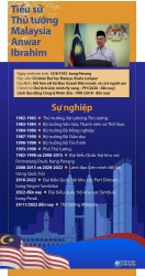 Tiểu sử Thủ tướng Malaysia Anwar Ibrahim