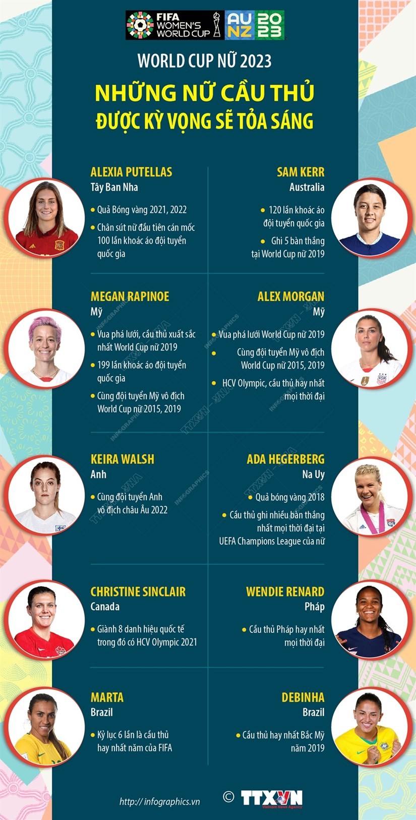 Danh sách cầu thủ được kỳ vọng tỏa sáng tại World Cup nữ 2023