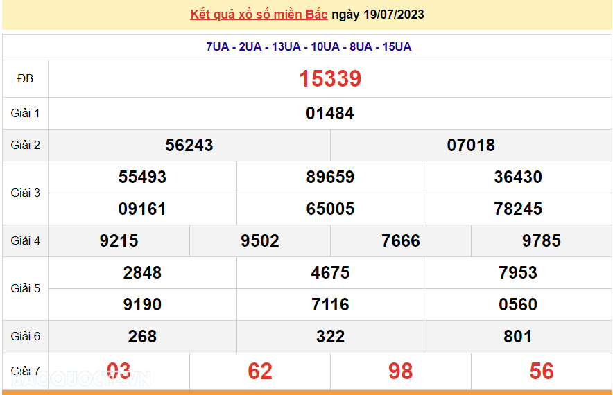 XSMB 19/7, trực tiếp kết quả xổ số miền Bắc hôm nay thứ Tư ngày 19/7/2023. dự đoán XSMB 19/7/2023