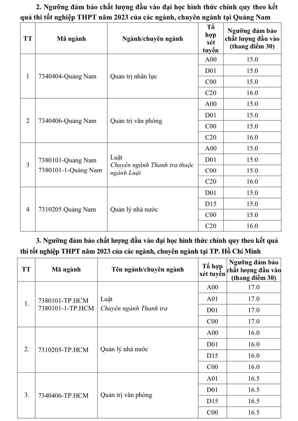 Trường Đại học Thương mại công bố điểm sàn xét tuyển năm 2023 Trường Đại học Thương mại công bố điểm sàn xét tuyển năm 2023
