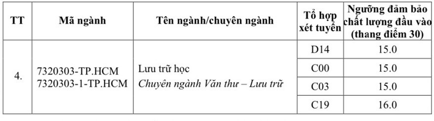 Trường Đại học Thương mại công bố điểm sàn xét tuyển năm 2023 Trường Đại học Thương mại công bố điểm sàn xét tuyển năm 2023