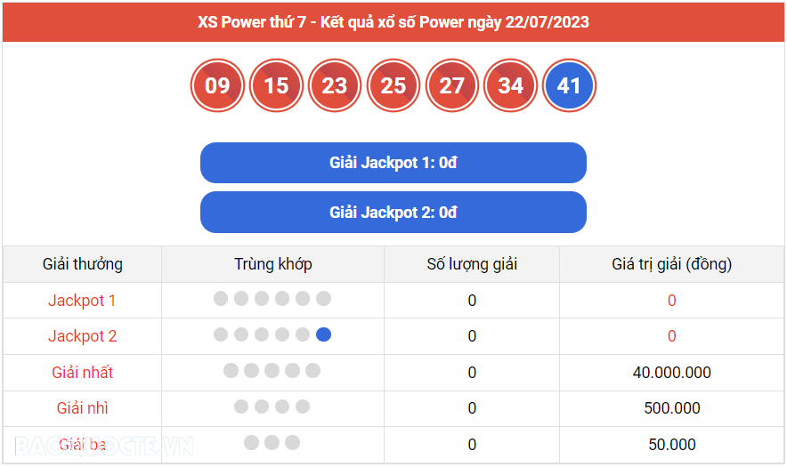 Vietlott 22/7, kết quả xổ số Vietlott Power hôm nay 22/7/2023. xổ số Power 655 hôm nay