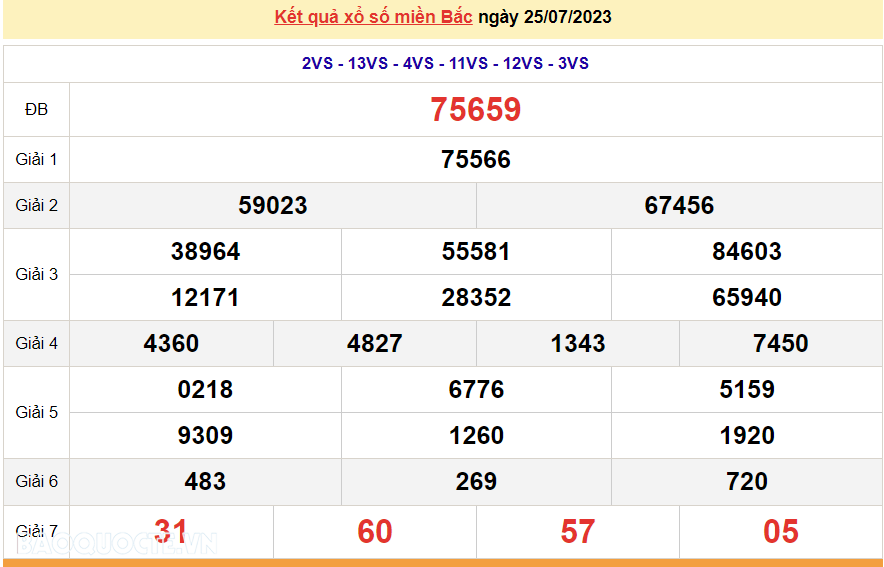 XSMB 26/7, trực tiếp kết quả xổ số miền Bắc hôm nay thứ Tư ngày 26/7/2023. dự đoán XSMB 26/7/2023 XSMB 26/7, trực tiếp kết quả xổ số miền Bắc hôm nay thứ Tư ngày 26/7/2023. dự đoán XSMB 26/7/2023