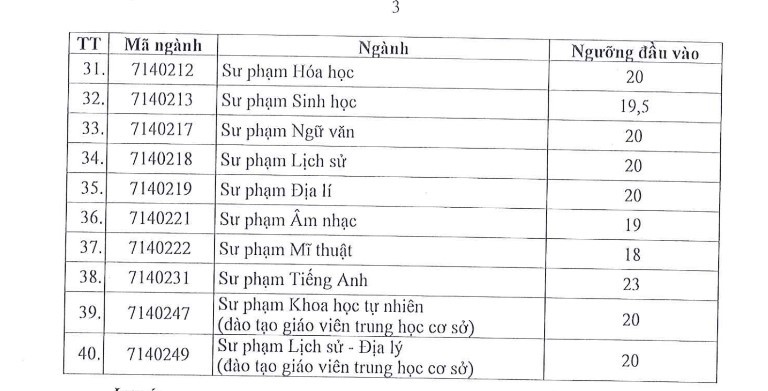 Điểm sàn Đại học Sài Gòn năm 2023 Điểm sàn Đại học Sài Gòn năm 2023