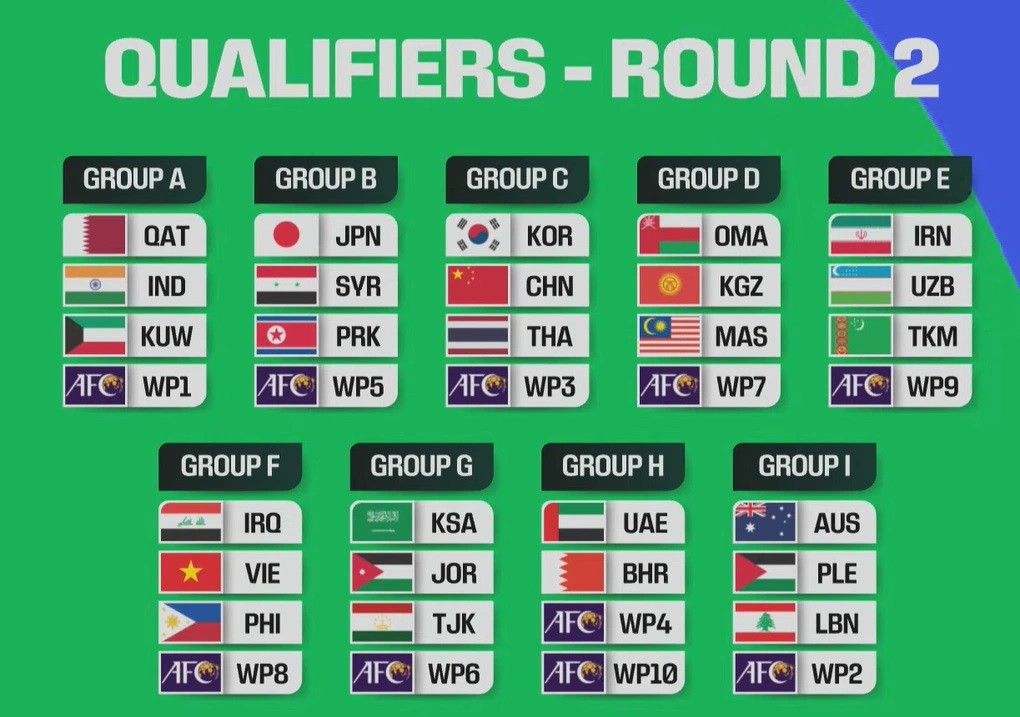 Đội tuyển Việt Nam thi đấu ở bảng F vòng loại thứ 2 World Cup 2026 khu vực châu Á