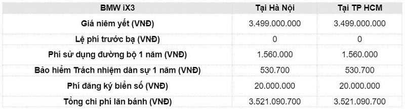 Giá lăn bánh xe điện BMW iX3.