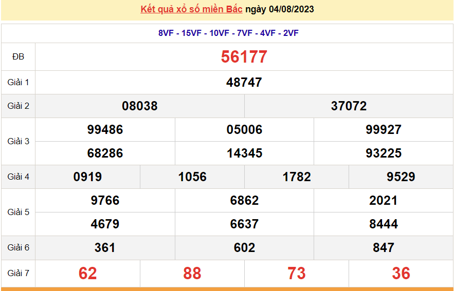 XSMB 6/8, trực tiếp kết quả xổ số miền Bắc hôm nay Chủ Nhật ngày 6/8/2023. dự đoán XSMB 6/8/2023