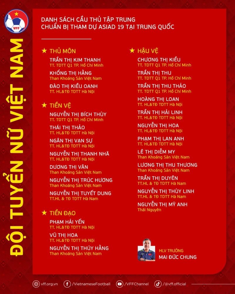 Đội tuyển nữ Việt Nam: Danh sách tập trung chuẩn bị Asiad 19; Huỳnh Như đàm phán Lank FC Đội tuyển nữ Việt Nam: Danh sách tập trung chuẩn bị Asiad 19; Huỳnh Như đàm phán Lank FC