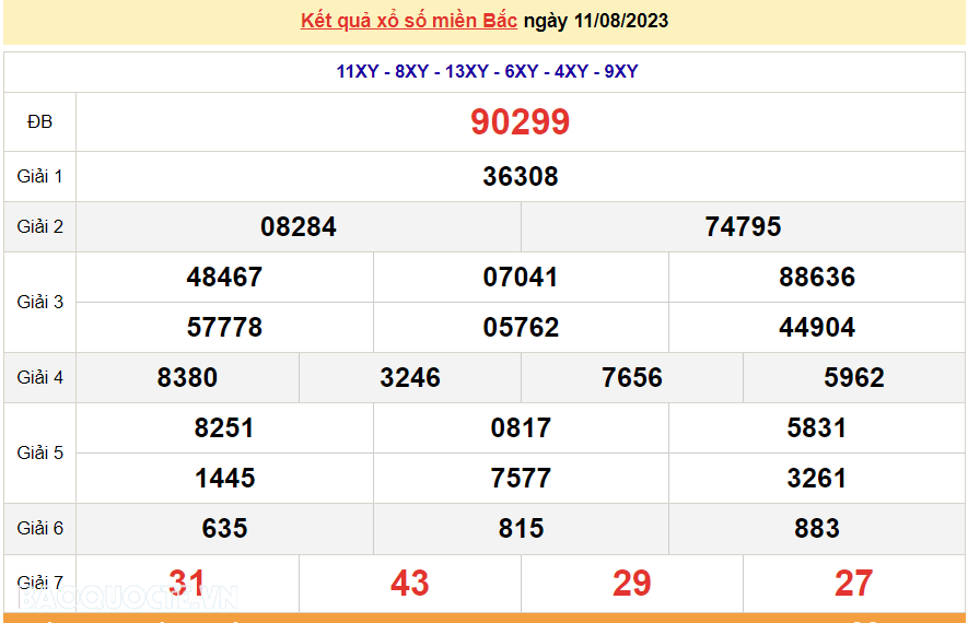 XSMB 12/8, trực tiếp kết quả xổ số miền Bắc hôm nay thứ Bảy ngày 12/8/2023. dự đoán XSMB 12/8