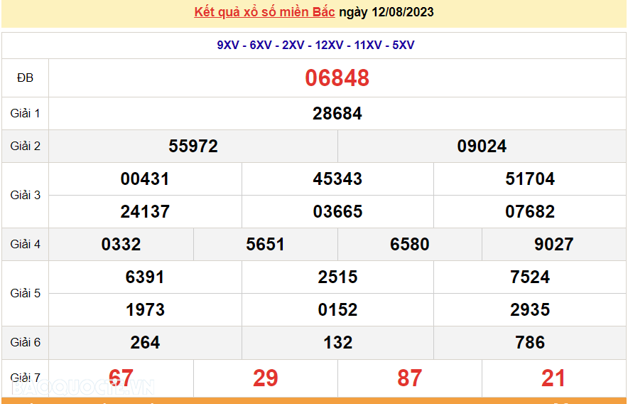 XSMB 14/8, trực tiếp kết quả xổ số miền Bắc hôm nay thứ Hai ngày 14/8/2023. dự đoán XSMB 14/8/2023
