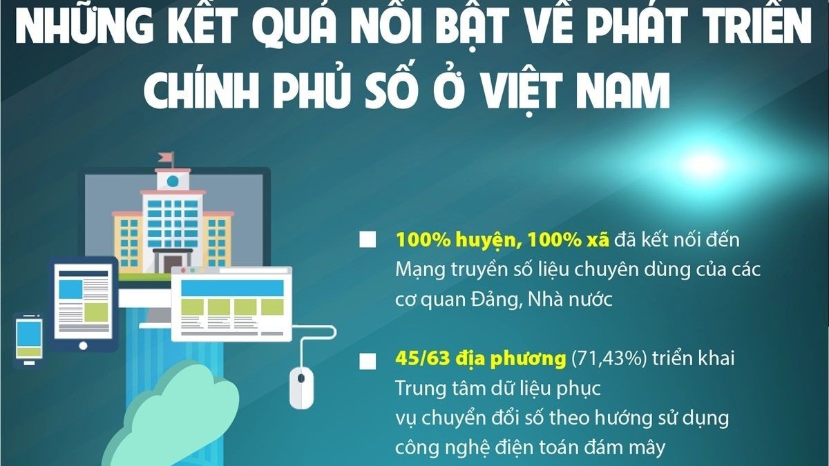 cong cuoc chuyen doi so quoc gia dat nhieu ket qua noi bat