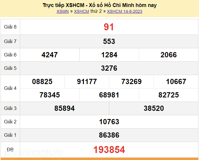 XSHCM 21/8, Trực tiếp kết quả xổ số TP Hồ Chí Minh hôm nay 21/8/2023. KQXSHCM thứ 2 XSHCM 21/8, Trực tiếp kết quả xổ số TP Hồ Chí Minh hôm nay 21/8/2023. KQXSHCM thứ 2