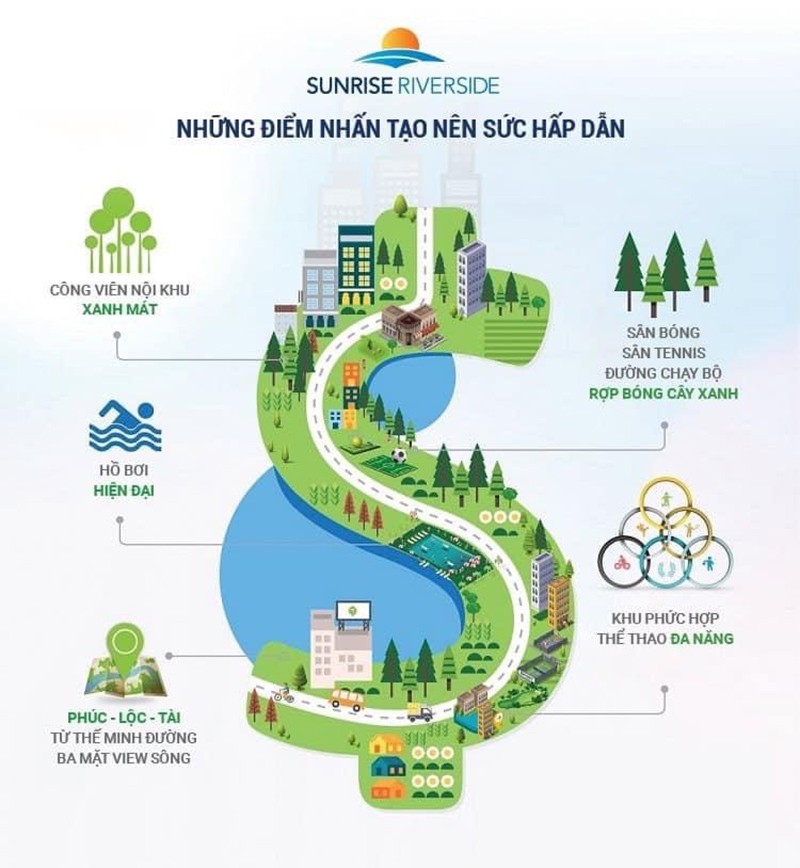 Sunrise Riverside điểm sáng thị trường khu Nam TP.HCM Sunrise Riverside điểm sáng thị trường khu Nam TP.HCM