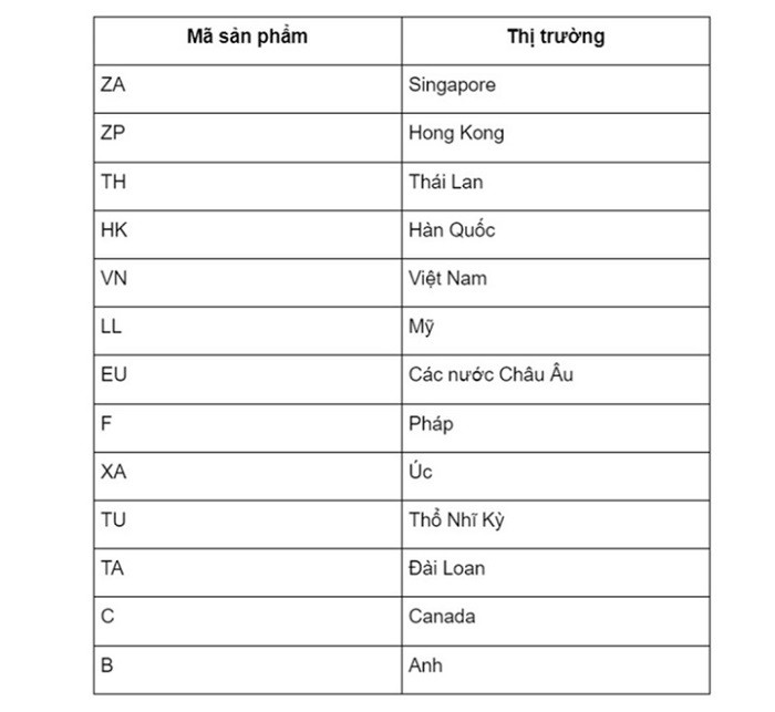 Mã iPhone cho từng thị trường các quốc gia khác nhau.