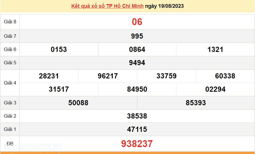 XSHCM 19/8, kết quả xổ số TP Hồ Chí Minh hôm nay thứ 7 ngày 19/8/2023