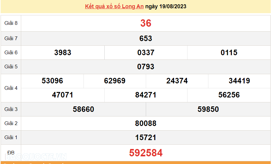 XSLA 26/8, trực tiếp kết quả xổ số Long An hôm nay 26/8/2023 - KQXSLA thứ 7