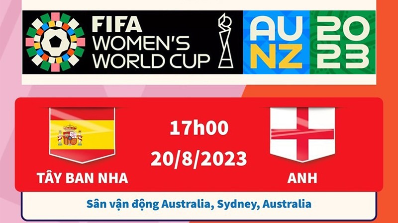 Link xem trực tiếp bóng đá giữa đội tuyển nữ Tây Ban Nha và nữ Anh tại chung kết World Cup nữ 2023 Link xem trực tiếp bóng đá tuyển nữ Tây Ban Nha và nữ Anh (17h00 ngày 20/8) tại chung kết World Cup nữ 2023