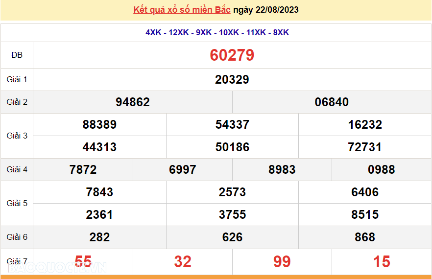 XSMB 22/8, trực tiếp kết quả xổ số miền Bắc hôm nay thứ Ba ngày 22/8/2023. dự đoán XSMB 22/8/2023