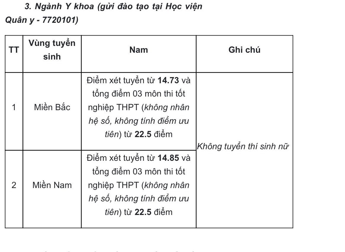 Học viện An ninh nhân dân công bố điểm chuẩn Học viện An ninh nhân dân công bố điểm chuẩn