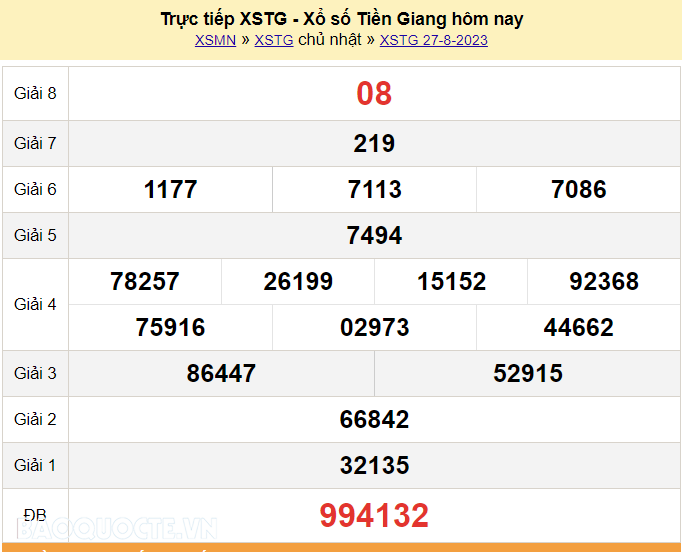 XSTG 3/9, Trực tiếp kết quả xổ số Tiền Giang hôm nay 3/9/2023 - KQXSTG chủ nhật