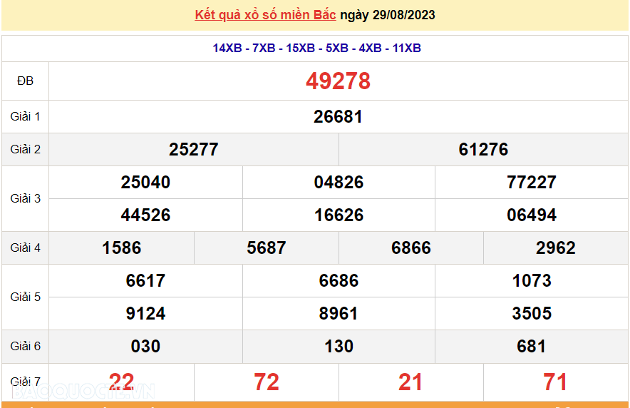 XSMB 30/8, trực tiếp kết quả xổ số miền Bắc hôm nay thứ Tư ngày 30/8/2023. dự đoán XSMB 30/8/2023