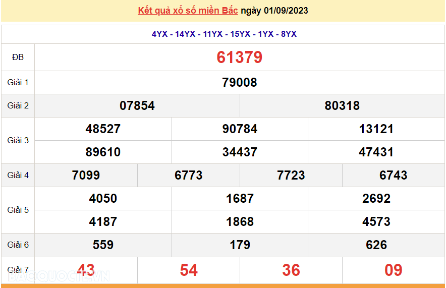 XSMB 1/9, trực tiếp kết quả xổ số miền Bắc hôm nay thứ Sáu ngày 1/9/2023. dự đoán XSMB 1/9/2023