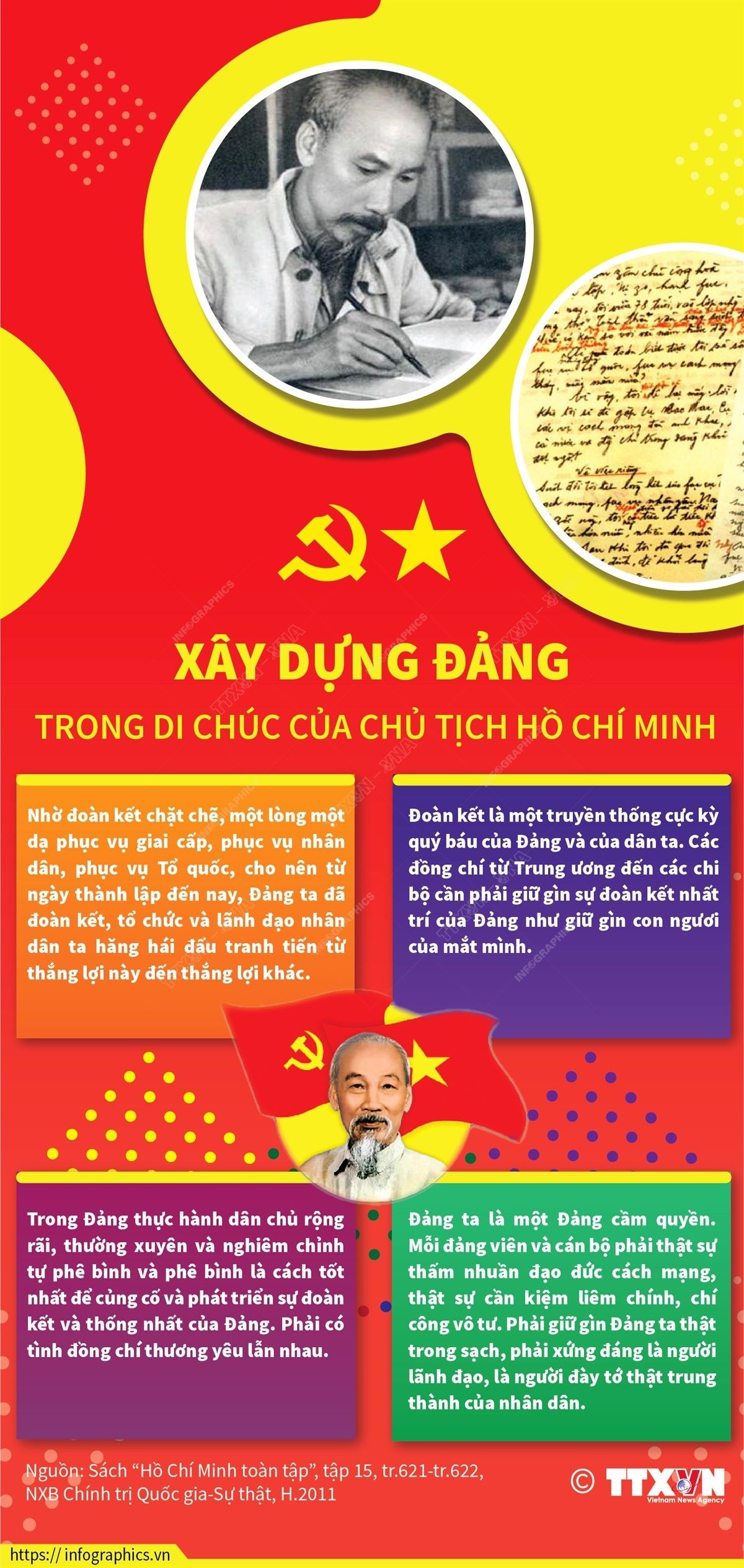 Xây dựng Đảng trong Di chúc của Chủ tịch Hồ Chí Minh. (Nguồn: TTXVN) Xây dựng Đảng trong Di chúc của Chủ tịch Hồ Chí Minh. (Nguồn: TTXVN)