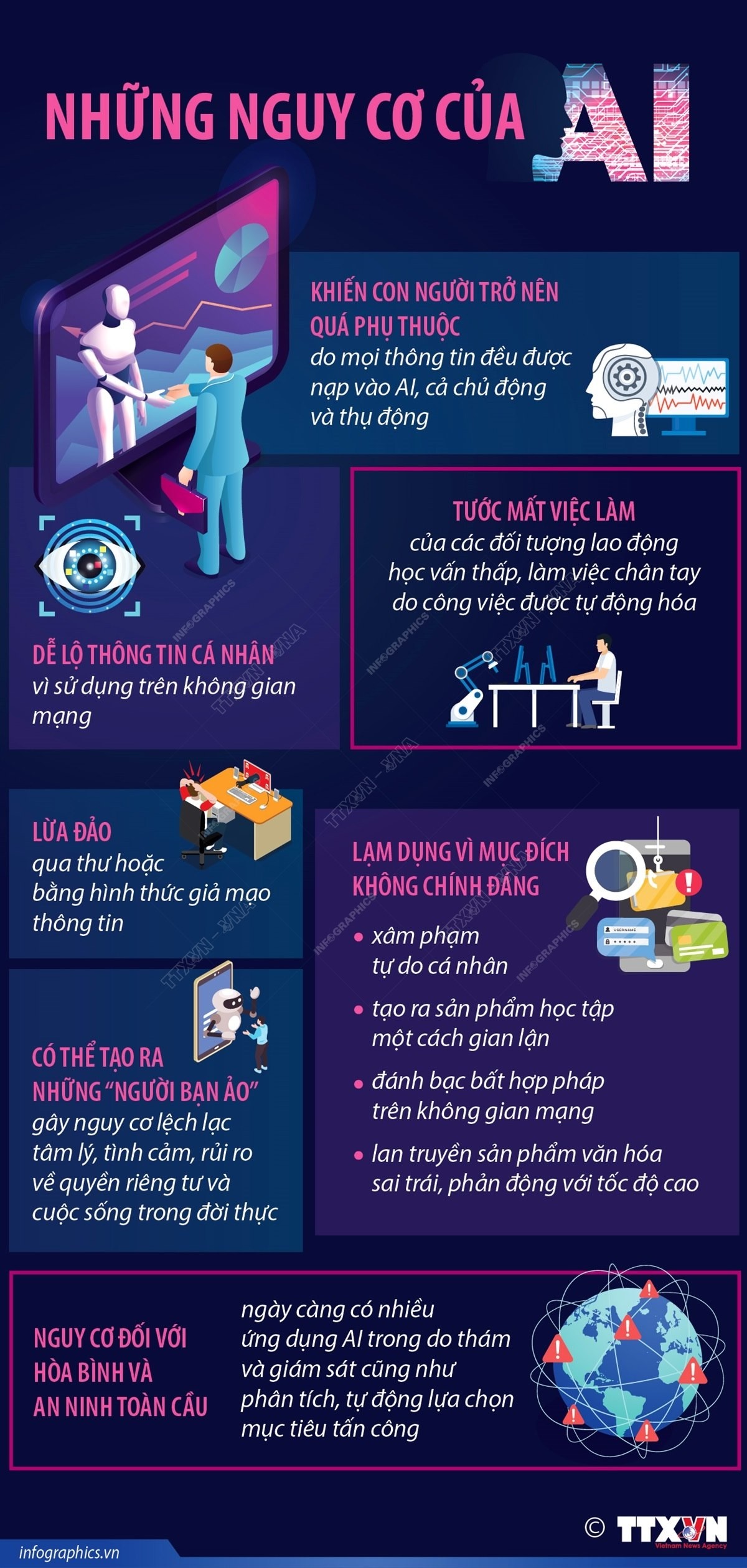 Những nguy cơ của AI. (Nguồn: TTXVN)