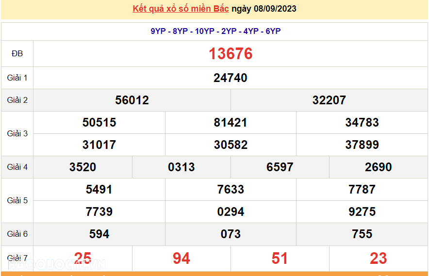 XSMB 8/9, trực tiếp kết quả xổ số miền Bắc hôm nay thứ Sáu ngày 8/9/2023, dự đoán XSMB 8/9/2023